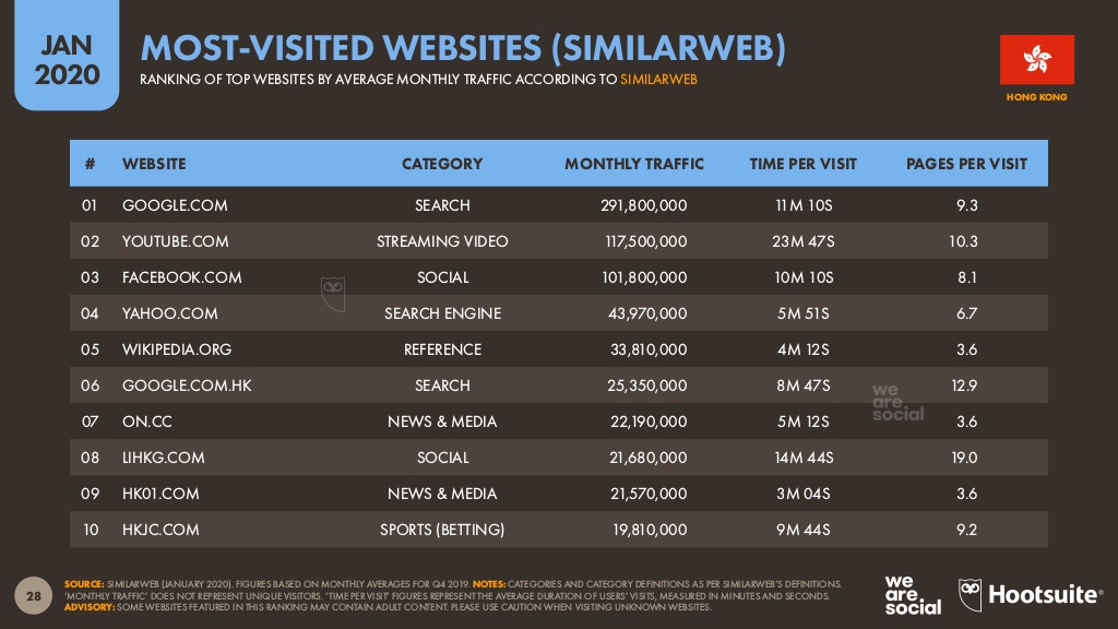 Hong Kong's most-visited websites.jpg